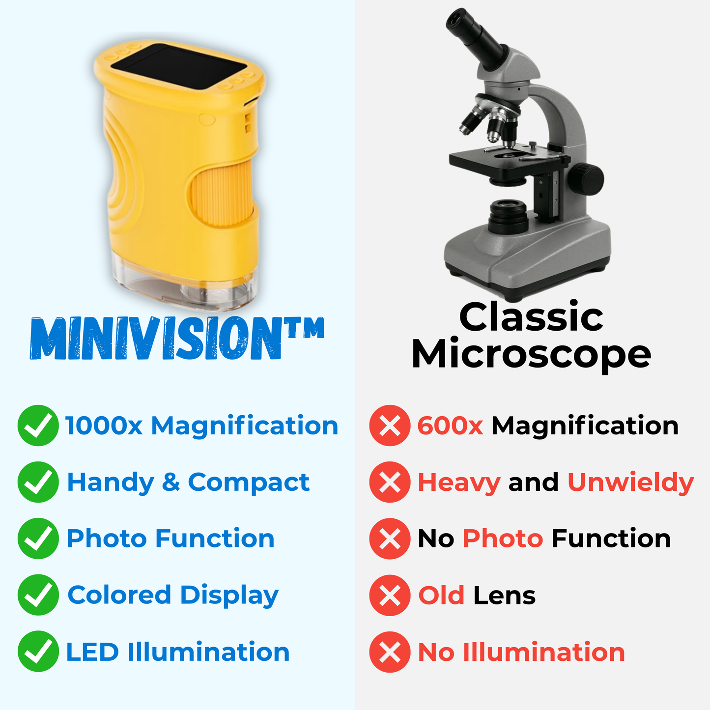 MiniVision™ Kid’s Explorer Microscope