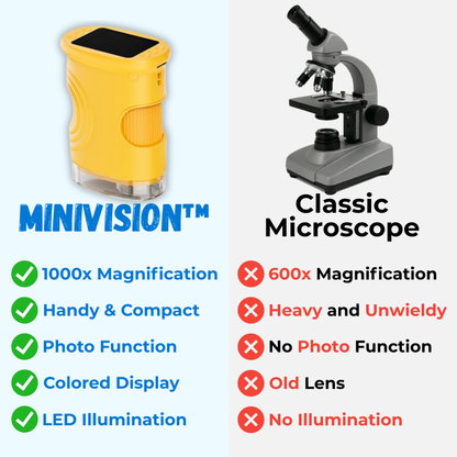 MiniVision™ Kid’s Explorer Microscope